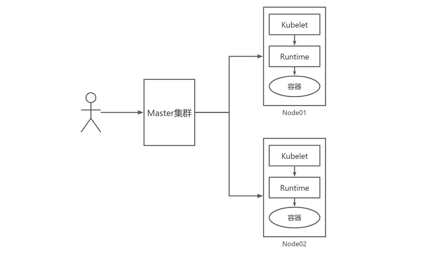 runtime运行时.webp