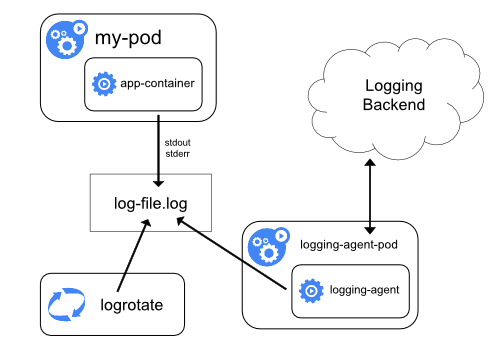 node agent