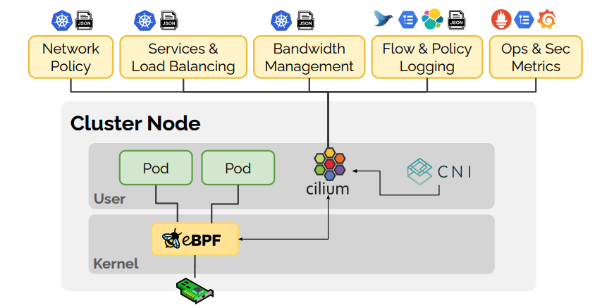 Cilium feature overview