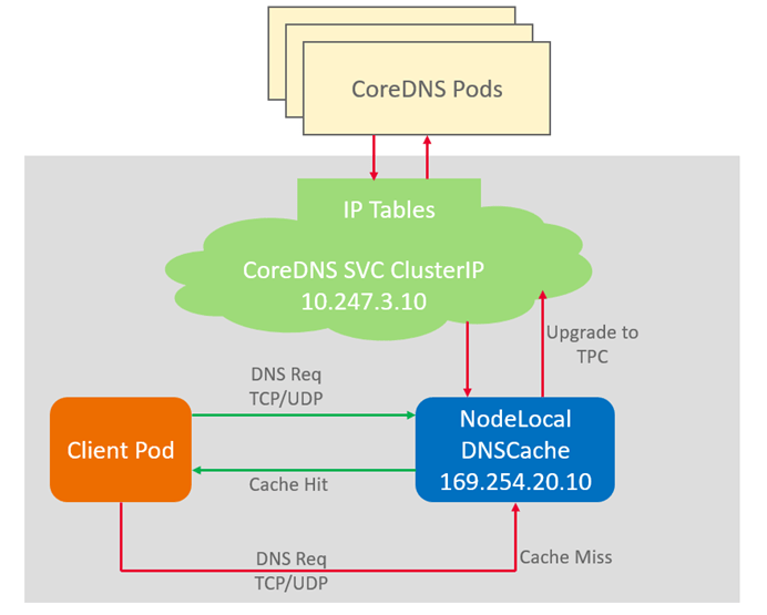 https://support.huaweicloud.com/usermanual-cce/zh-cn_image_0000001153514018.png