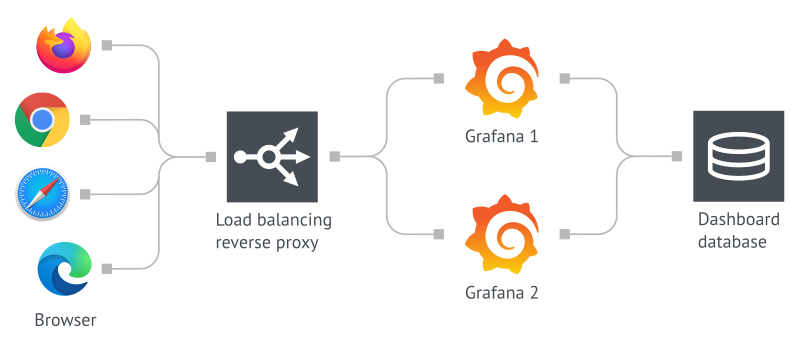 grafana-ha.png