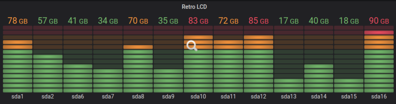 grafana-dashboar-bar-gauge.png