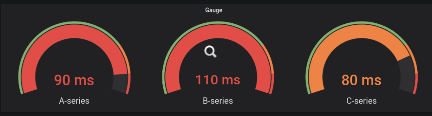 grafana-dashboar-gauge.png