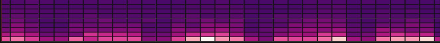 grafana-dashboar-heatmap.png