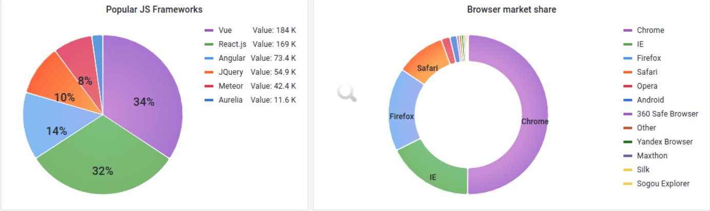 grafana-dashboar-piechart.png