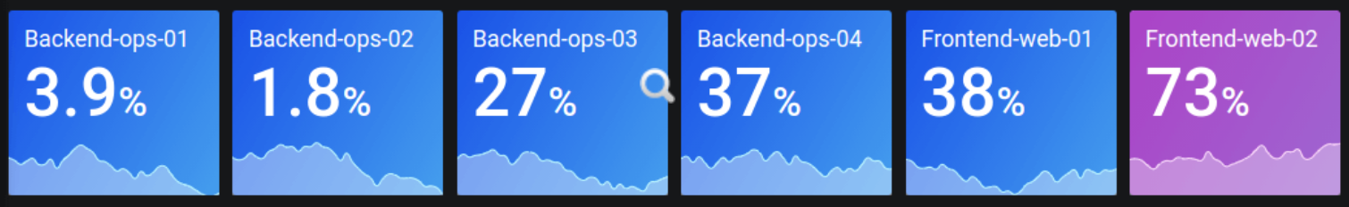 grafana-dashboar-stat.png