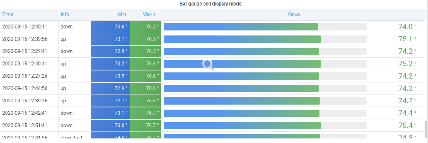 grafana-dashboar-table.png