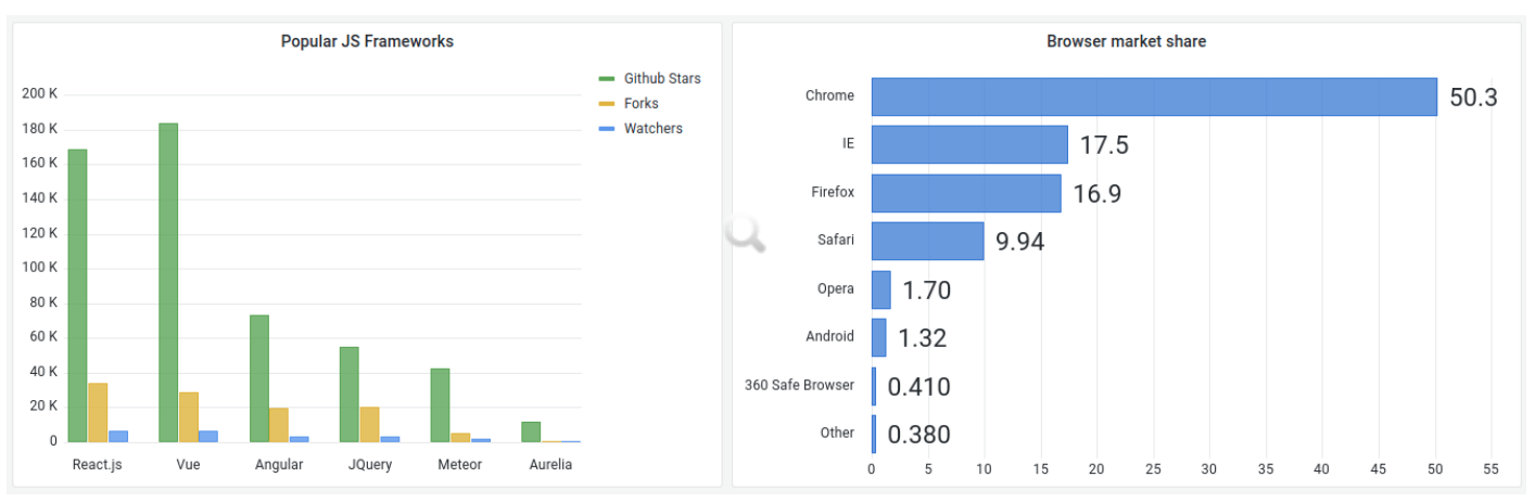 grafana-dashboard-bar-chart.png