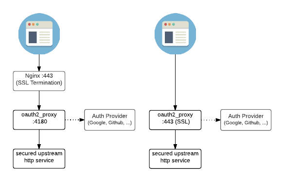 oauth2-proxy-arch.png