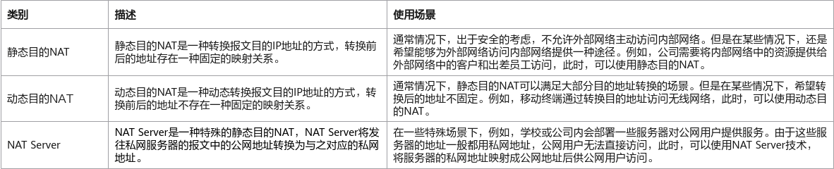 目的NAT分类