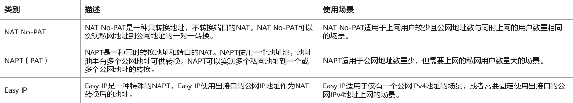 源NAT分类