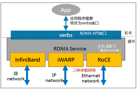 rdma-net.png