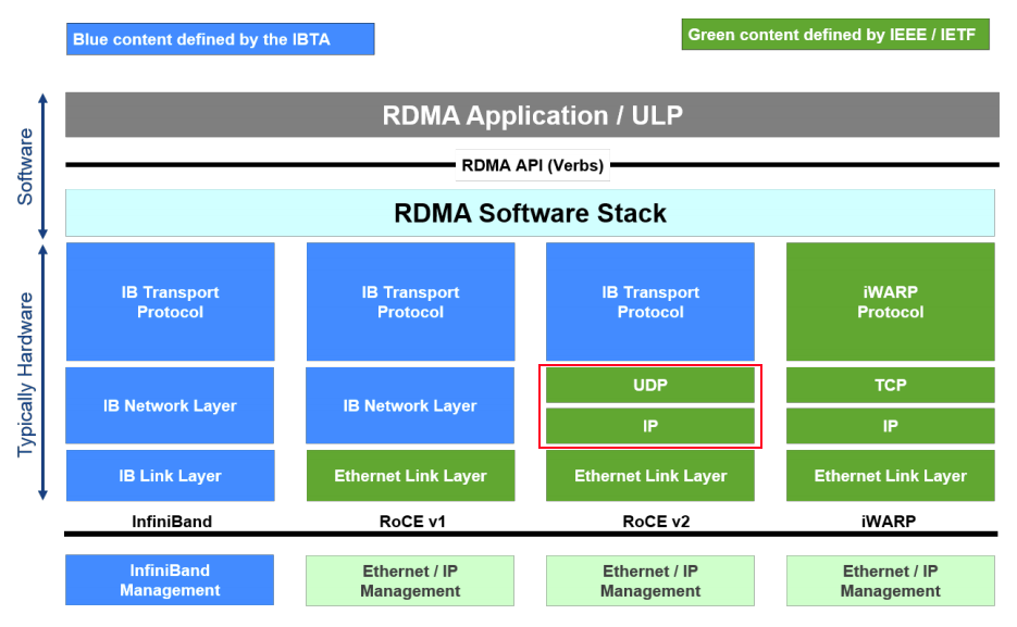 rdma-stack.png