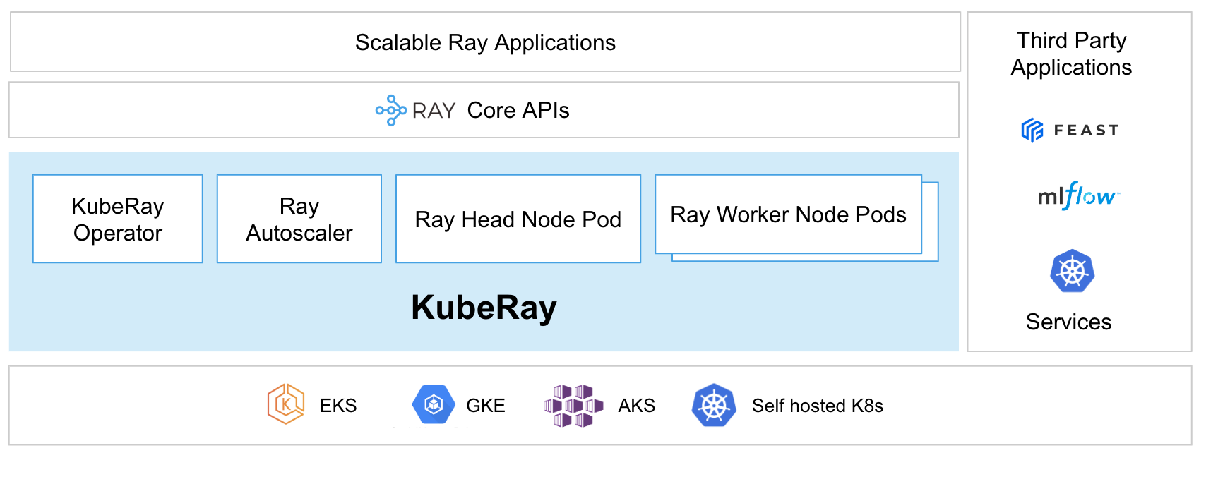 ray_on_kubernetes.png