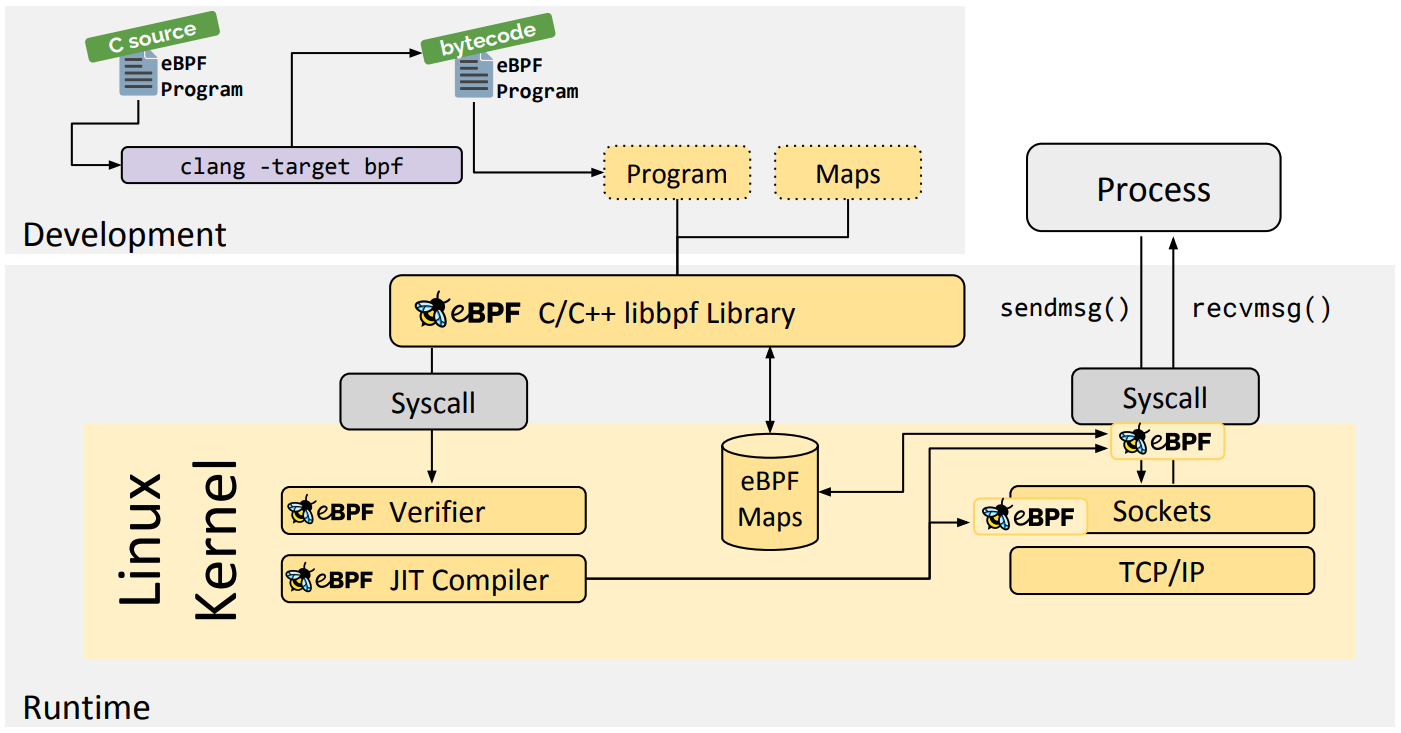 libbpf_ebpf_0